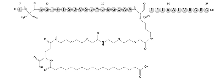 structural formula